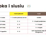 Tabela pokazuje, ile razy powinno się robić kupę u niemowląt w zależności od wieku.