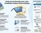 Guide pour une installation solaire photovoltaïque : étapes clés, formulaires Cerfa et composition du dossier SC144 pour votre centrale panneau solaire.