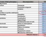 Tableau d'assurance : la grille de vétusté montre 75% pour les fenêtres et portes extérieures, avec une vétusté retenue de 3,38%.
