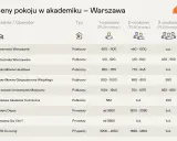 Warszawska Szkoła Astrologii: Kursy, ceny, opinie Czy warto?
