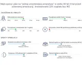 Symulacja emerytury dla rocznika 1964: przejście na emeryturę w wieku 60 lat, oszczędzanie 20% pensji, zarobki 6000 zł.