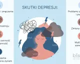 Ilustracja przedstawia skutki depresji: niską energię, zmiany nastroju, problemy z koncentracją, apetytem, snem, myśli samobójcze i brak zainteresowania życiem.