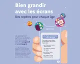Bien grandir avec les écrans : des repères pour chaque âge. Attention au danger écran enfant, un usage excessif nuit à la santé physique et mentale.