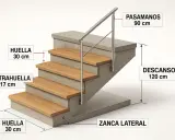 Detalle de medidas huella y contrahuella escalera: huella 30 cm, contrahuella 17 cm, pasamanos 90 cm, descanso 120 cm.