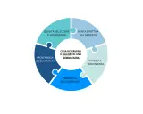 Diagramma a cerchio che illustra i fattori che determinano il valore di una gemma rara: qualità, rarità, purezza, dimensioni e provenienza.