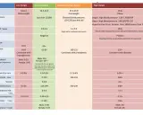 Tabela wyników badań: trójglicerydy norma 0-149. Inne parametry: BMI, ciśnienie, glukoza, cholesterol.