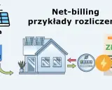 Schemat ilustruje net-billing i net metering: panele słoneczne na dachu domu, falownik, licznik energii i rachunek.