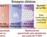 ¿Cómo nacen los fármacos? Tipos de investigación médico-farmacéutica