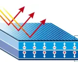 Illustration av hur solljus träffar solceller och genererar elektricitet. Visar laddningsseparation för att maximera installerad effekt solceller.