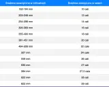 Tabela porównująca rozmiary kół rowerowych w milimetrach i calach. Od 10 do 29 cali.