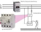 Schemat pokazuje, jak działa różnicówka. Chroni przed porażeniem, wykrywając prąd upływu w instalacji odbiorczej.
