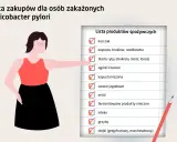Lista zakupów dla osób zakażonych Helicobacter pylori: kurczak, ryby, kiszonki, miód.