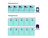 Diagram visar moduloptimerare och stångoptimerare. Båda systemen kopplas till en växelriktare, men stångoptimeraren har en mer komplex koppling.