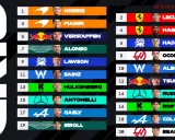 La parrilla de F1 clasificación Mónaco muestra a Norris en pole, seguido de Leclerc. Verstappen y Hamilton completan los primeros puestos.