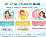 Ilustración muestra tres tipos de TDAH en niños: inatenta, hiperactiva-impulsiva y combinada, detallando sus síntomas.