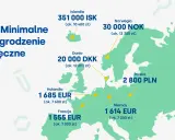 Minimalne miesięczne wynagrodzenie w Norwegii to 30 000 NOK (ok. 13 300 zł). Porównanie z innymi krajami Europy.