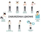 Ilustracja przedstawia najgorsze objawy nerwicy lękowej: poty, zawroty głowy, duszności, kołatanie serca, problemy żołądkowe, drżenie, płytki oddech, strach przed śmiercią.