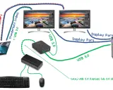 Schemat pokazuje, jak podłączyć komputer do laptopa, używając Thunderbolt, USB 3.0 i Display Port do podłączenia dwóch monitorów i peryferiów.