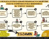 Schemat procesu zakończenia stażu na stopień nauczyciela mianowanego. Okr. 1-8 to kolejne etapy, od analizy po złożenie wniosku.