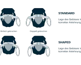 Vergleich von einfach oder doppelt gebrochenem Gebiss in Standard- und Shaped-Ausführung für korrekte Anlehnung.