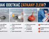 Jak udrożnić rury odpływowe? Zobacz metody: wrzątek z sodą, soda z octem, ręczna przepychaczka. Unikaj powtarzających się zatorów i nieprzyjemnych zapachów.