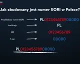 Jak zbudowany jest numer EORI w Polsce? Składa się z kodu kraju PL, numeru NIP i pięciu zer.