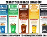 Zasady segregacji odpadów: papier, szkło, bio, metale i tworzywa sztuczne, zmieszane. Recykling śmieci to obowiązek każdego z nas.