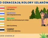 Poznaj kolory szlaków górskich: czerwony (główny), niebieski (długodystansowy), zielony (do miejsc), żółty (łącznikowy), czarny (dojściowy).