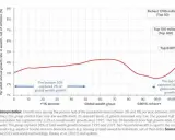 Grafico mostra la crescita annua della ricchezza per adulto, evidenziando come l'1% più ricco catturi il 38% della crescita globale, un dato che riflette l'aumento dell'indice di Gini.