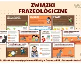 Związki frazeologiczne to barwne perełki języka. Poznaj ich rodzaje, frazeologizmy w literaturze, o zwierzętach i inne.