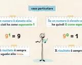 Le potenze scuola primaria classe quinta: 9¹=9 (risultato uguale alla base) e 9⁰=1 (risultato sempre 1).