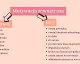 Motywacja zewnętrzna: nagrody (awans, premia, pochwała) i kary (utrata pieniędzy, krytyka).