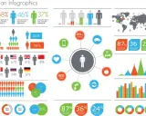 Infografika co to? Zbiór danych o ludziach: procenty, mapy, wykresy, ikony symbolizujące wiek, podróże, zdrowie i narodowości.
