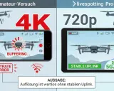 Vergleich: Amateur-Drohne mit 4K-Auflösung und Pufferung vs. Pro-Setup mit 720p und stabilem Uplink. Die dji reichweite ist entscheidend.