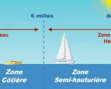 Illustration des zones maritimes pour la plaisance : de l'abri côtier aux eaux hauturières, avec indication des distances et des permis requis.