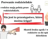 Porwanie rodzicielskie: oboje rodzice mają pełnię praw, ale to nie przestępstwo. Ilustracja pokazuje kłótnię rodziców i płaczące dziecko.
