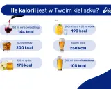 Grafika przedstawia kieliszki i szklanki z różnymi napojami (wino, whisky, cydr, drink, piwo) oraz ich kaloryczność.