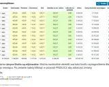 Umowa zlecenie: Podatek i ZUS ile dostaniesz "na rękę"?