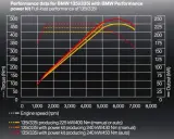 Zwiększ moc silnika benzynowego: chiptuning, turbo, koszty i efekty