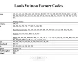 Louis Vuitton: kody daty i mikrochipy. Odkryj sekret autentyczności!