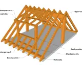 Dachgaube Konstruktionszeichnung mit Sparren, Bundsparren und Gaubensparren.