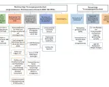 Diagramm zur Versorgungssicherheit Energie: Ausbau Erneuerbarer, Kohleaustieg, Investitionen, Lastflexibilität, Stromimporte, Netzausbau, regionale Verteilung und grenzüberschreitender Redispatch.