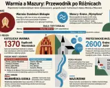 Mapa przedstawia różnice między Warmią a Mazurami, pokazując ich historię, kulturę i krajobraz. Gdzie są Mazury? Na północnym wschodzie Polski, krainę jezior.