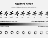 Illustrazione che mostra l'effetto della velocità dell'otturatore in fotografia: da scatti nitidi a mosso, con diverse esposizioni alla luce.