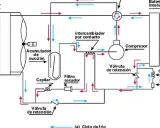 Diagrama de una bomba de calor aire-aire, mostrando el compresor, intercambiador, filtros y válvulas.