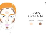 Guía de contorno para cara ovalada: pasos para aplicar contorno e iluminador.