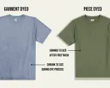 Two t-shirts, one blue (garment dyed) and one green (piece dyed), illustrate the difference in shrinkage during the dyeing process.