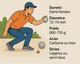Un joueur de pétanque lance une boule. Que faire si la boule de pétanque qui glisse ? Informations sur la dureté, le diamètre, le poids, l'acier et les stries.