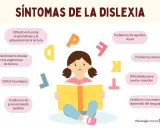 Niña con expresión de frustración lee un libro, rodeada de letras flotantes. Ilustra el comportamiento de niños con dislexia, sus dificultades de aprendizaje y atención.