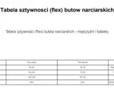 24.5 Mondopoint: Jaki to rozmiar butów narciarskich? Uniknij błędów!